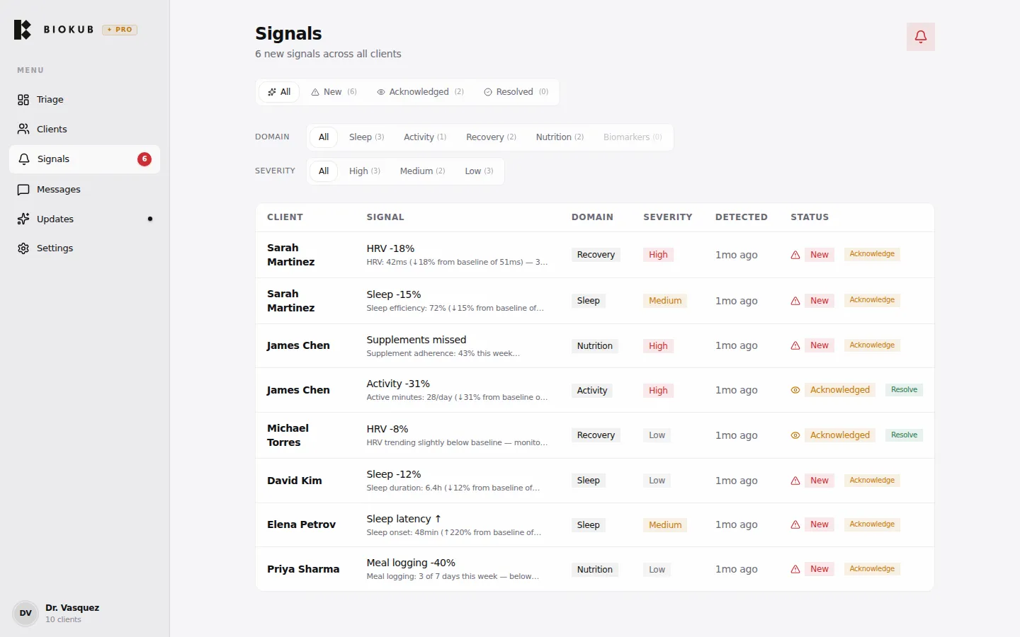 Signals feed — drift detected before it spirals