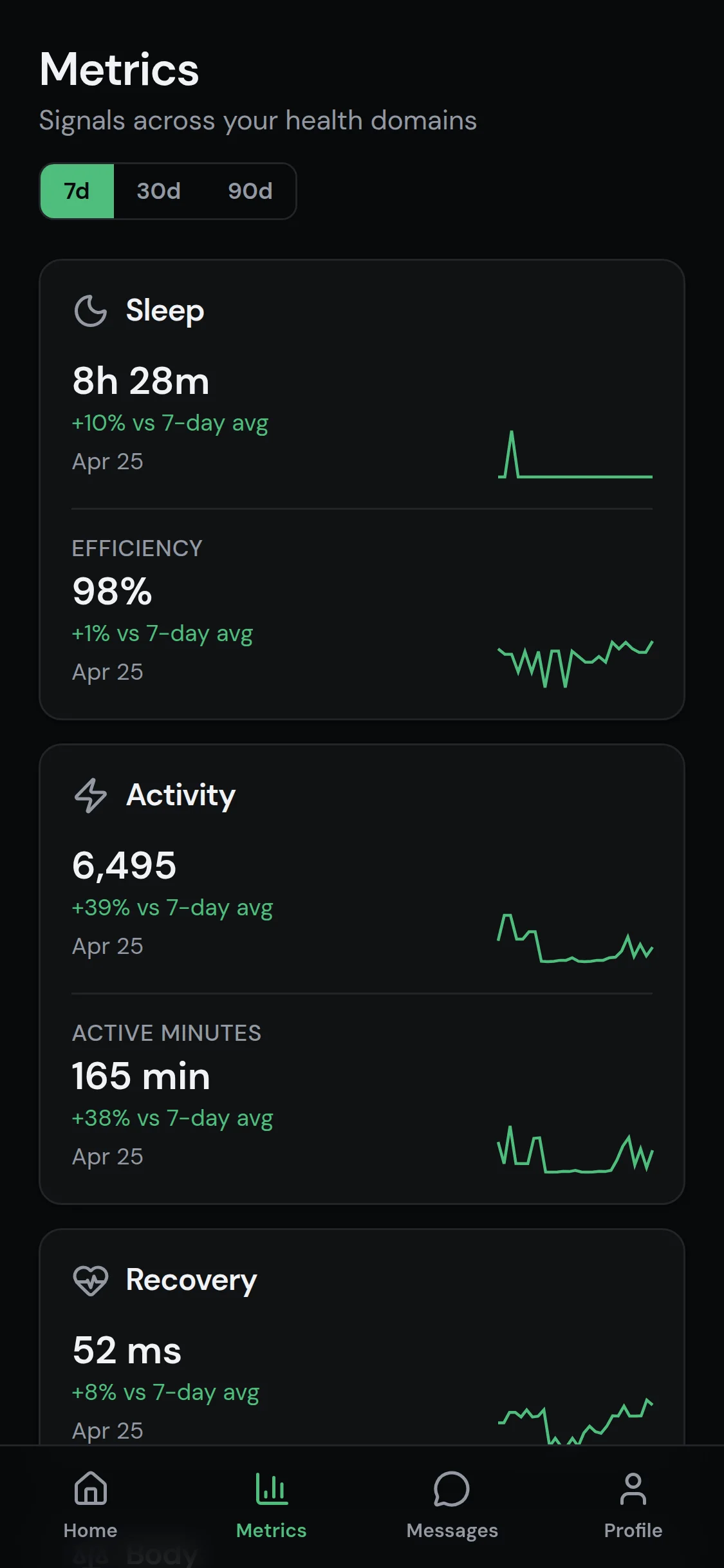 Signals across sleep, activity, and recovery, every day